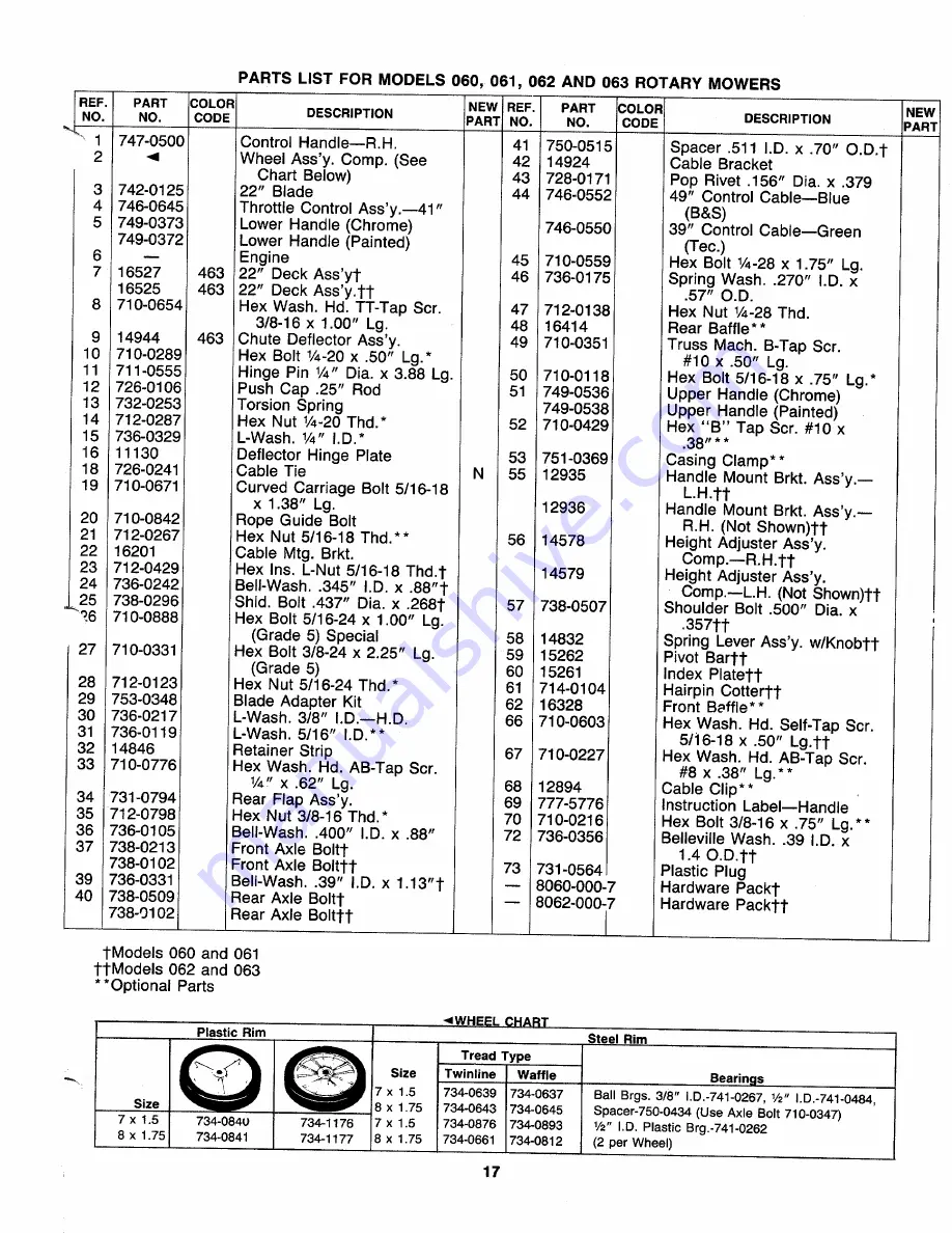 MTD 117-060-000 Owner'S Manual Download Page 17