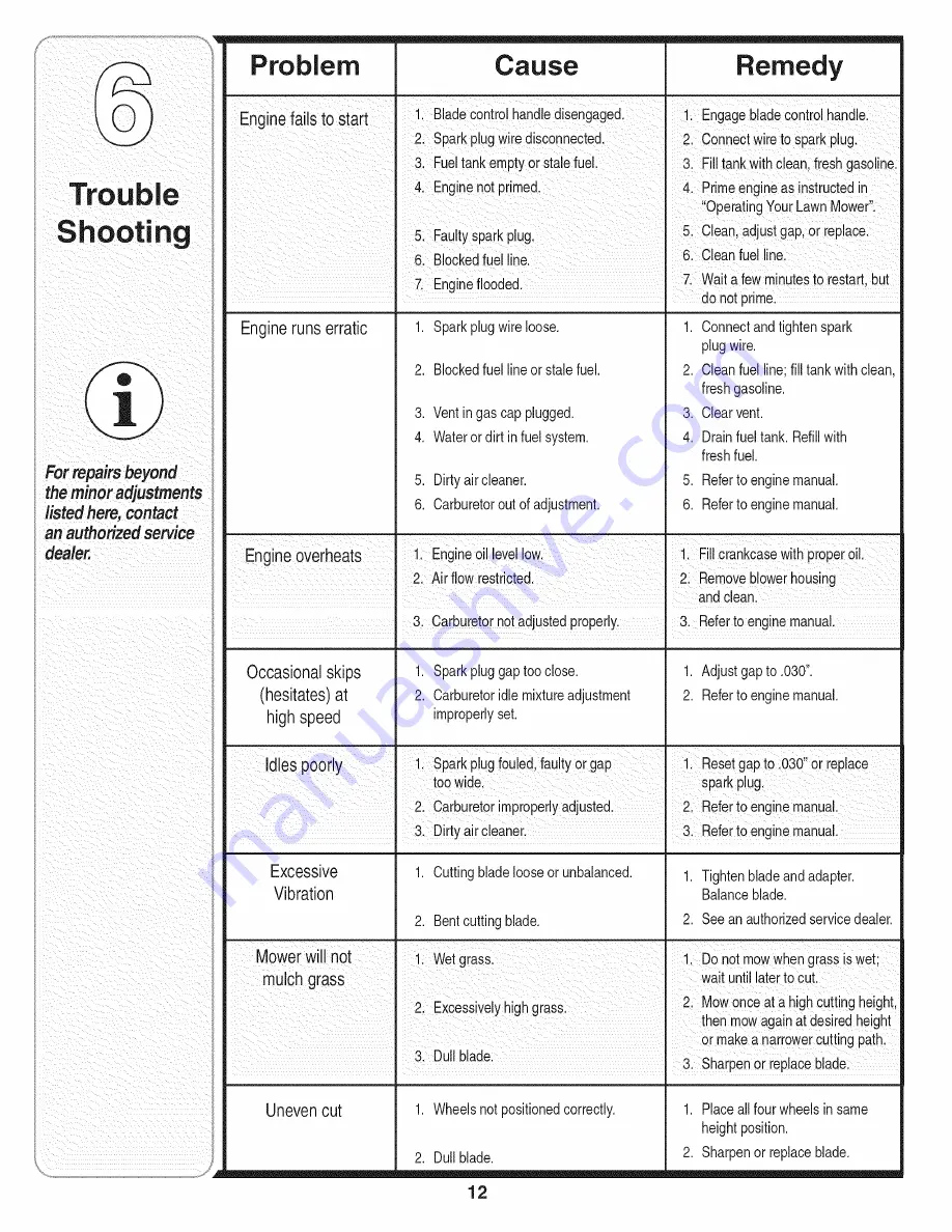 MTD 11A-414E729 Operator'S Manual Download Page 12