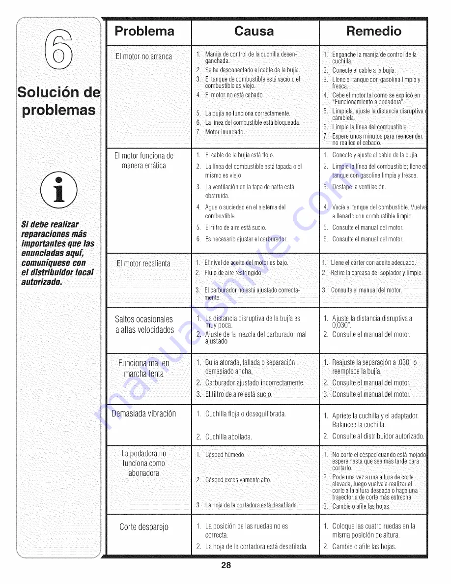 MTD 11A-414E729 Operator'S Manual Download Page 28