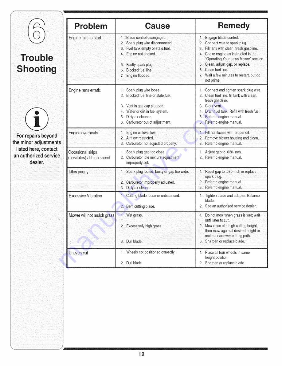 MTD 11A-429R729 Operator'S Manual Download Page 12