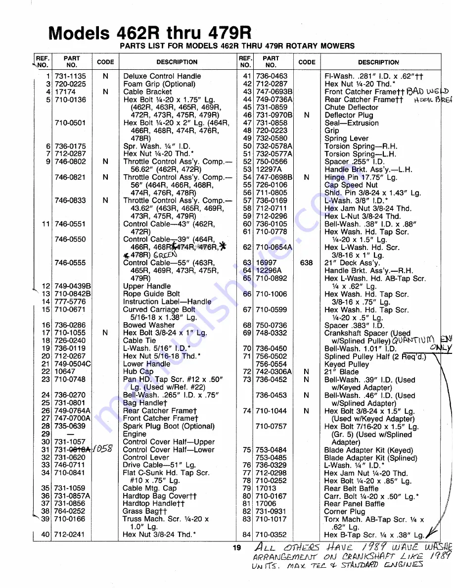 MTD 120-460R372 Owner'S Manual Download Page 19