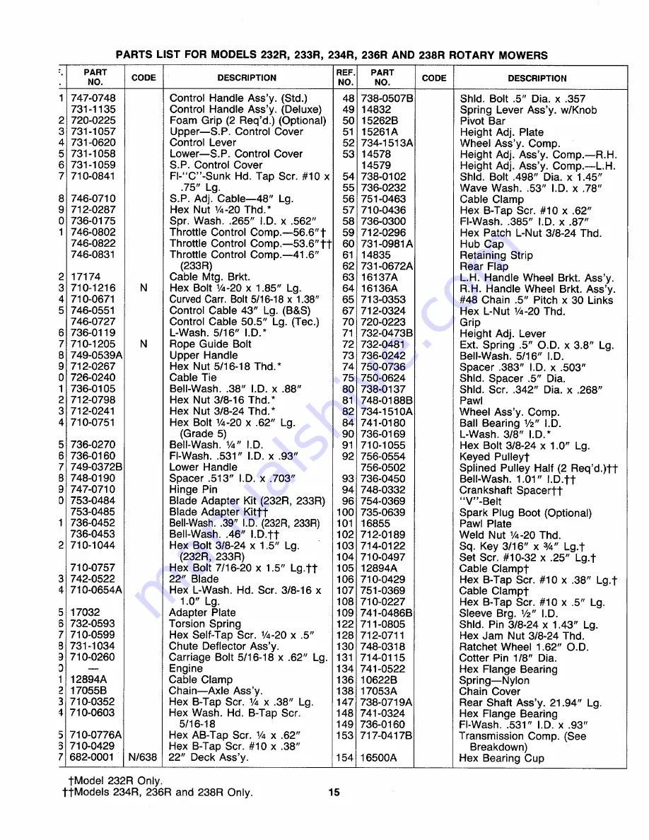 MTD 121-232R000 Owner'S Manual Download Page 15