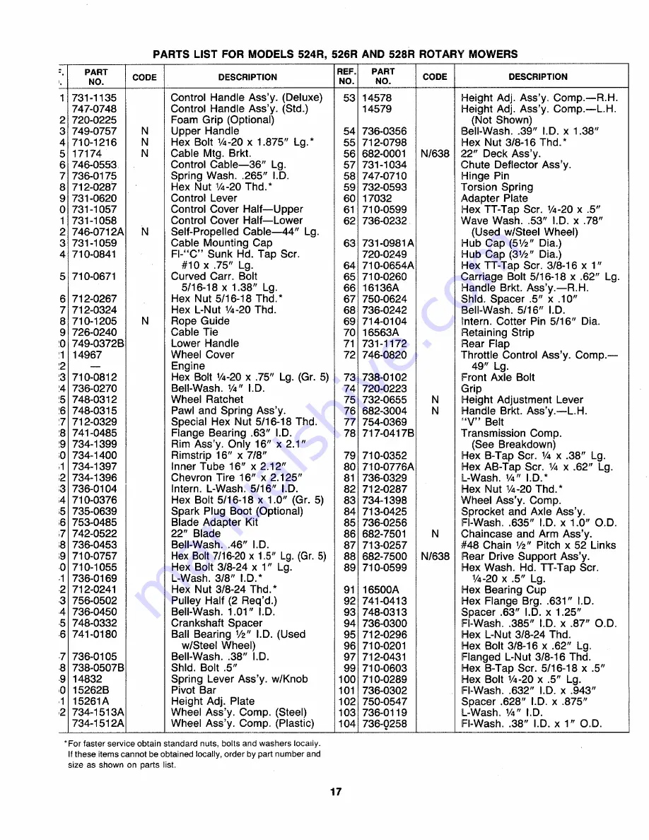 MTD 121-232R000 Owner'S Manual Download Page 17