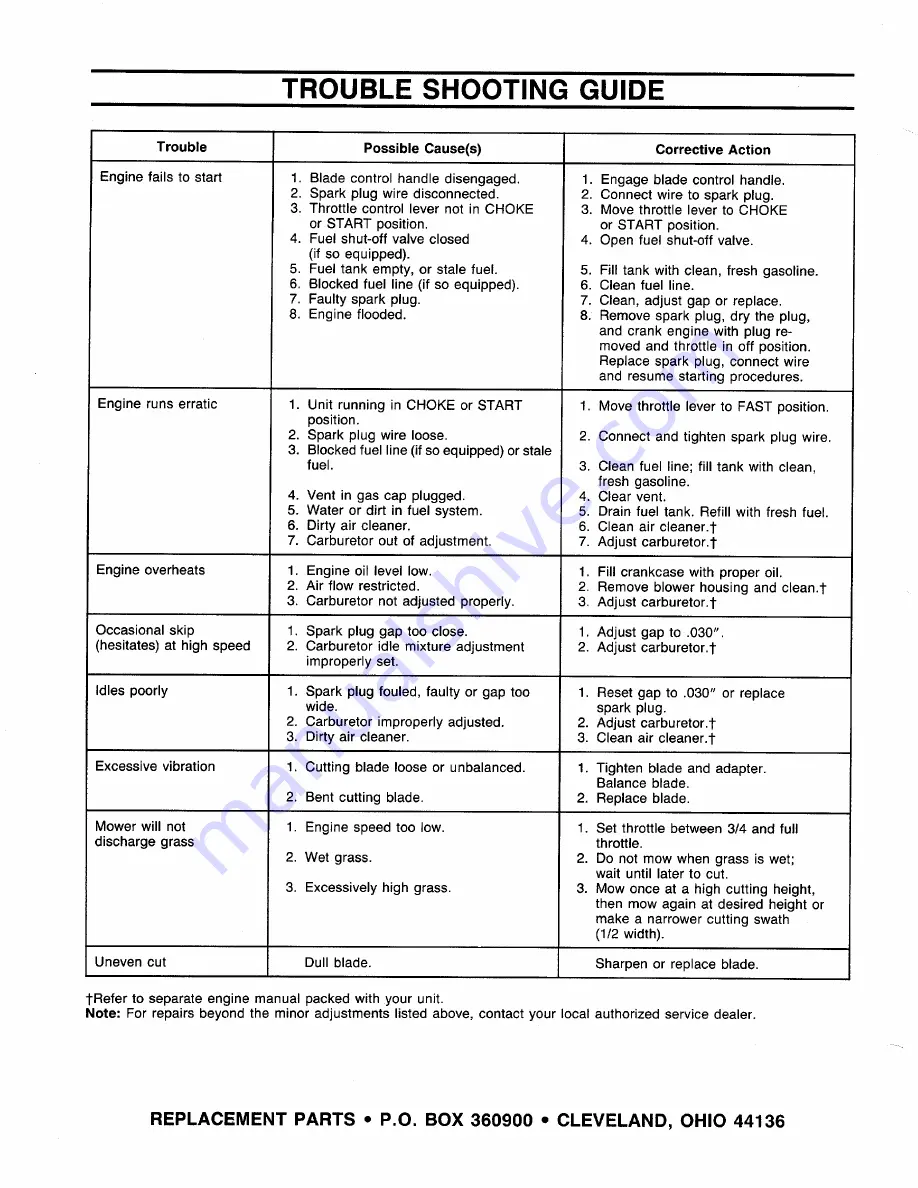 MTD 121-232R000 Owner'S Manual Download Page 20