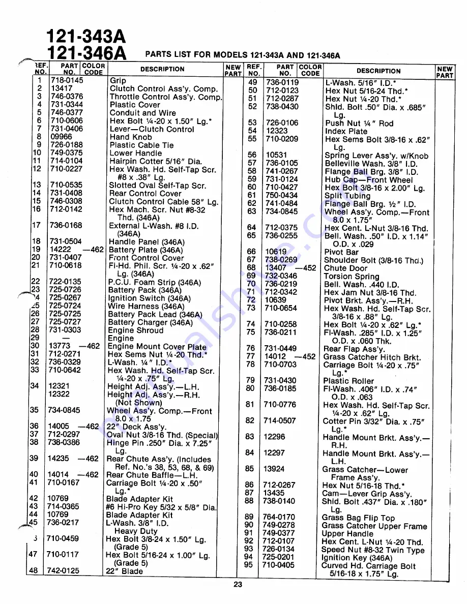 MTD 121-343A Owner'S Manual Download Page 23