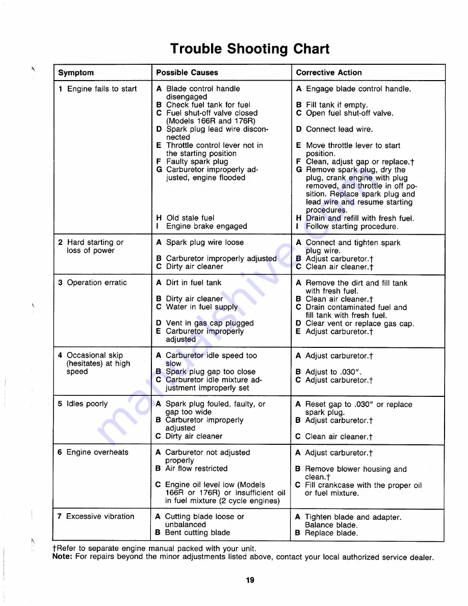 MTD 128-166R401 Owner'S Manual Download Page 19