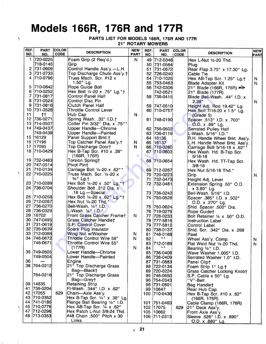 MTD 128-166R401 Owner'S Manual Download Page 21