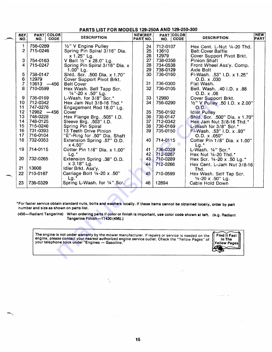 MTD 129-250-300 Owner'S Manual Download Page 14