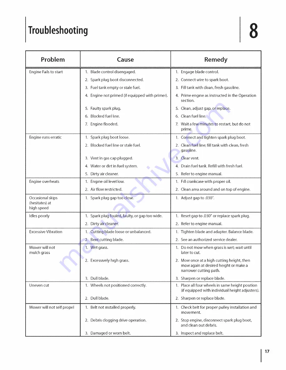 MTD 12A-264A000 Operator'S Manual Download Page 17