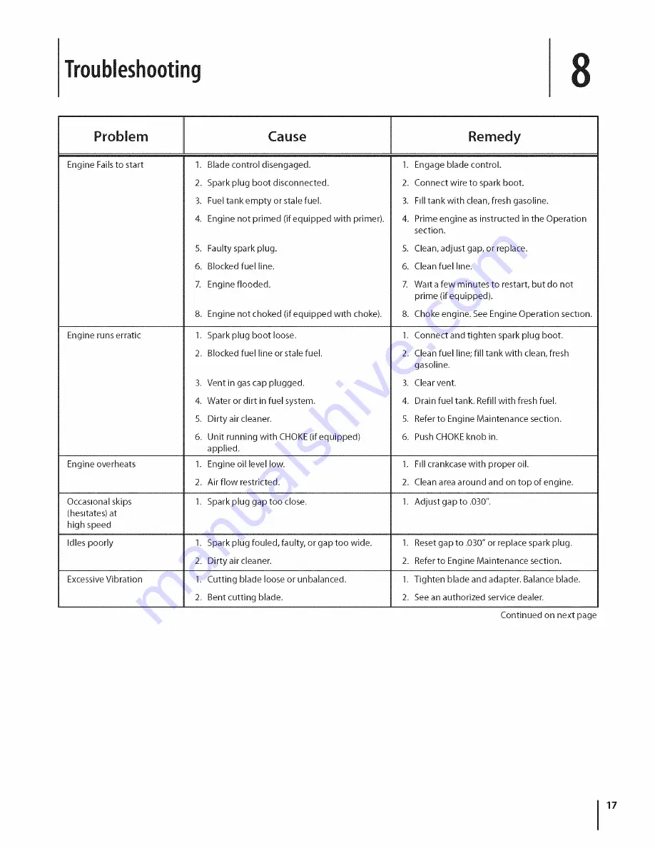 MTD 12A-26JC006 Operator'S Manual Download Page 17