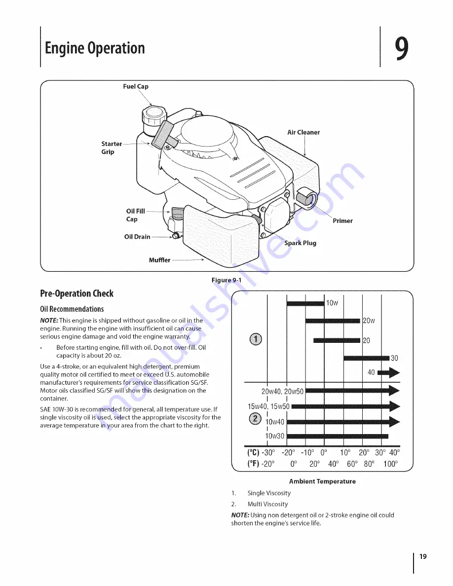 MTD 12A-26JC006 Operator'S Manual Download Page 19