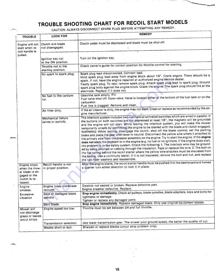 MTD 130-360A Owner'S Manual Download Page 15