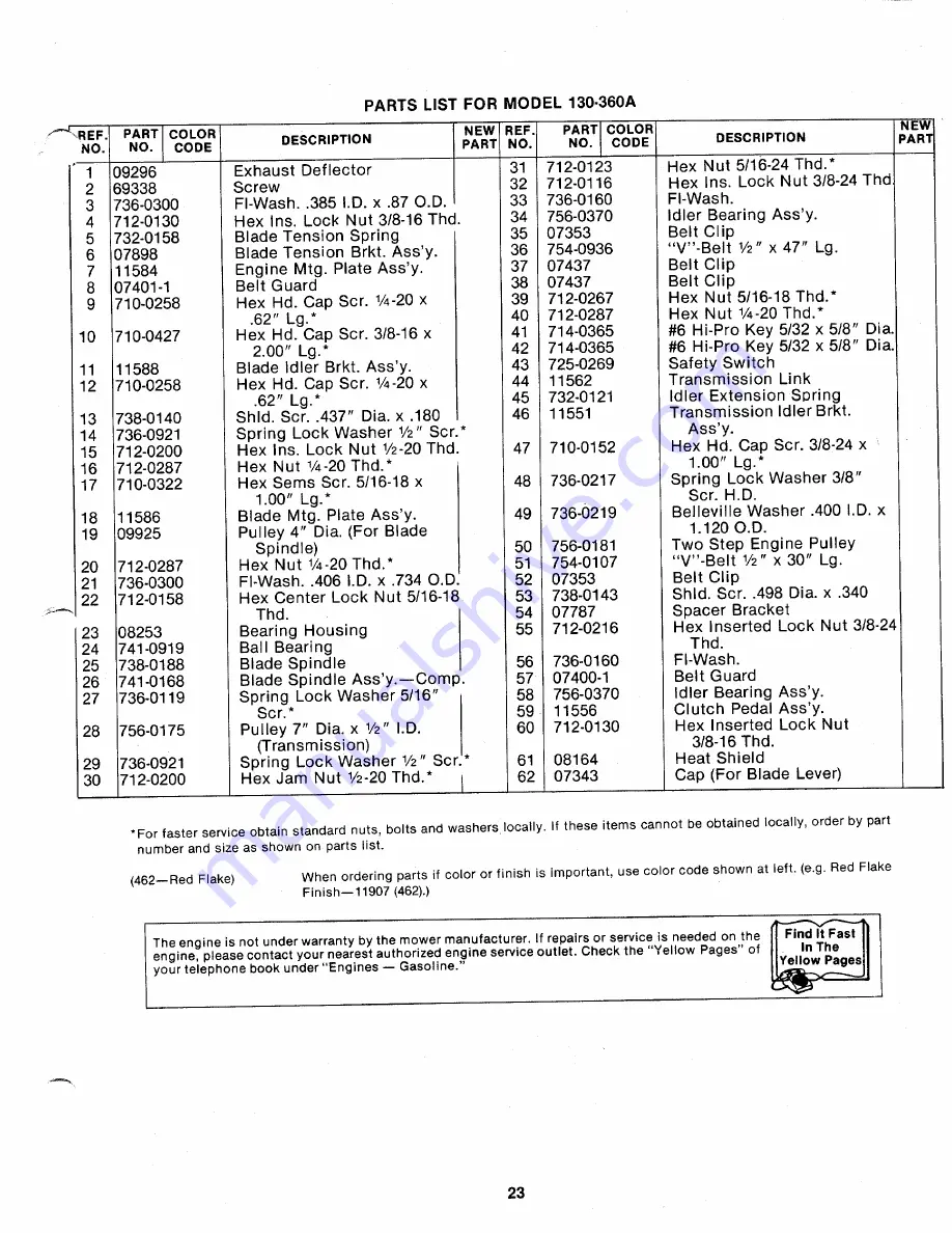 MTD 130-360A Owner'S Manual Download Page 23