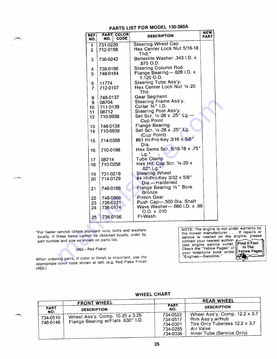 MTD 130-360A Owner'S Manual Download Page 25