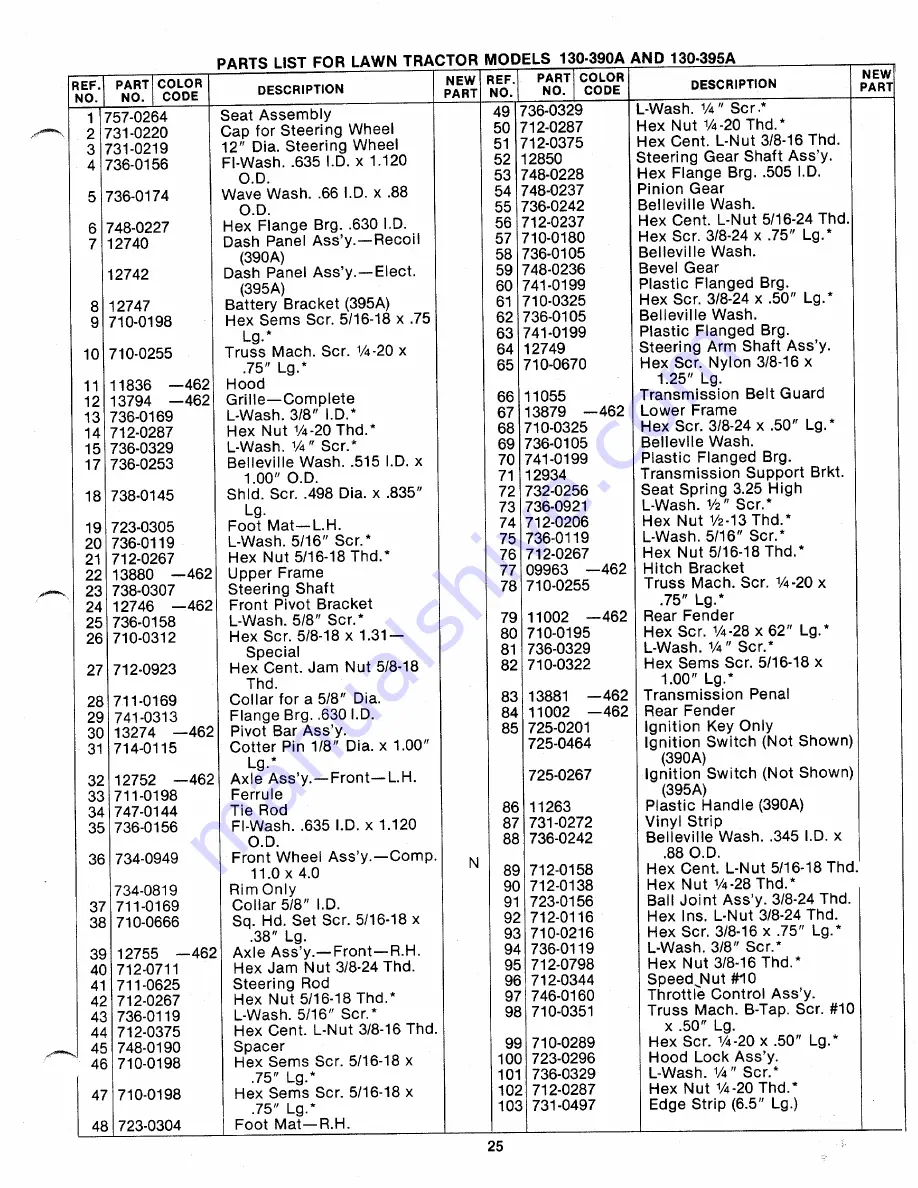 MTD 130-390A Owner'S Manual Download Page 25