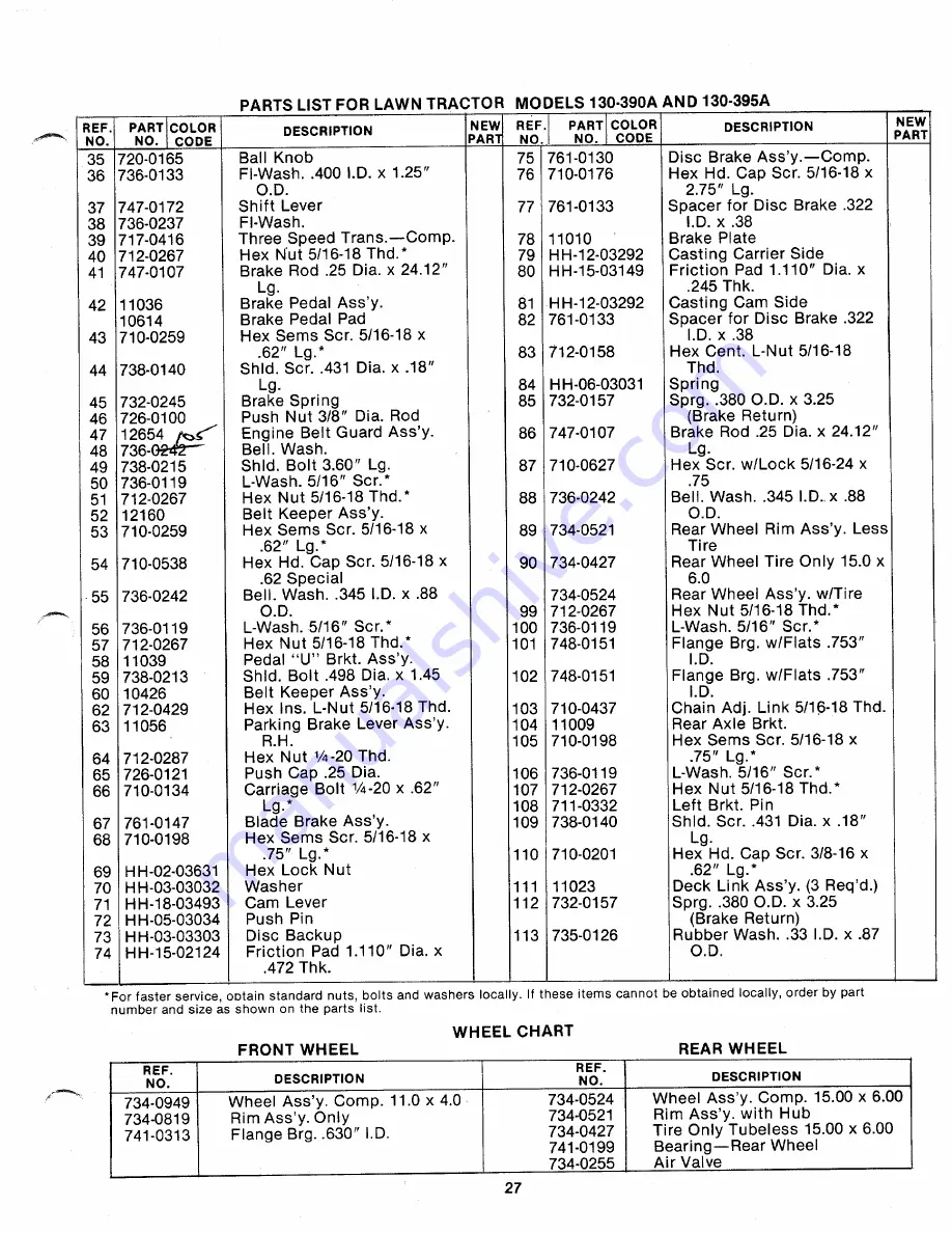 MTD 130-390A Owner'S Manual Download Page 27