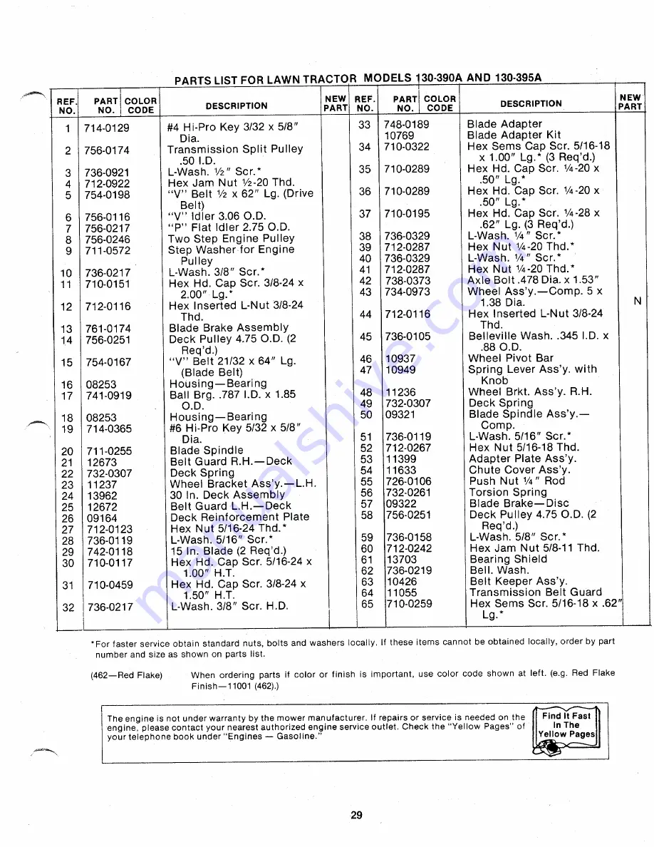 MTD 130-390A Owner'S Manual Download Page 29