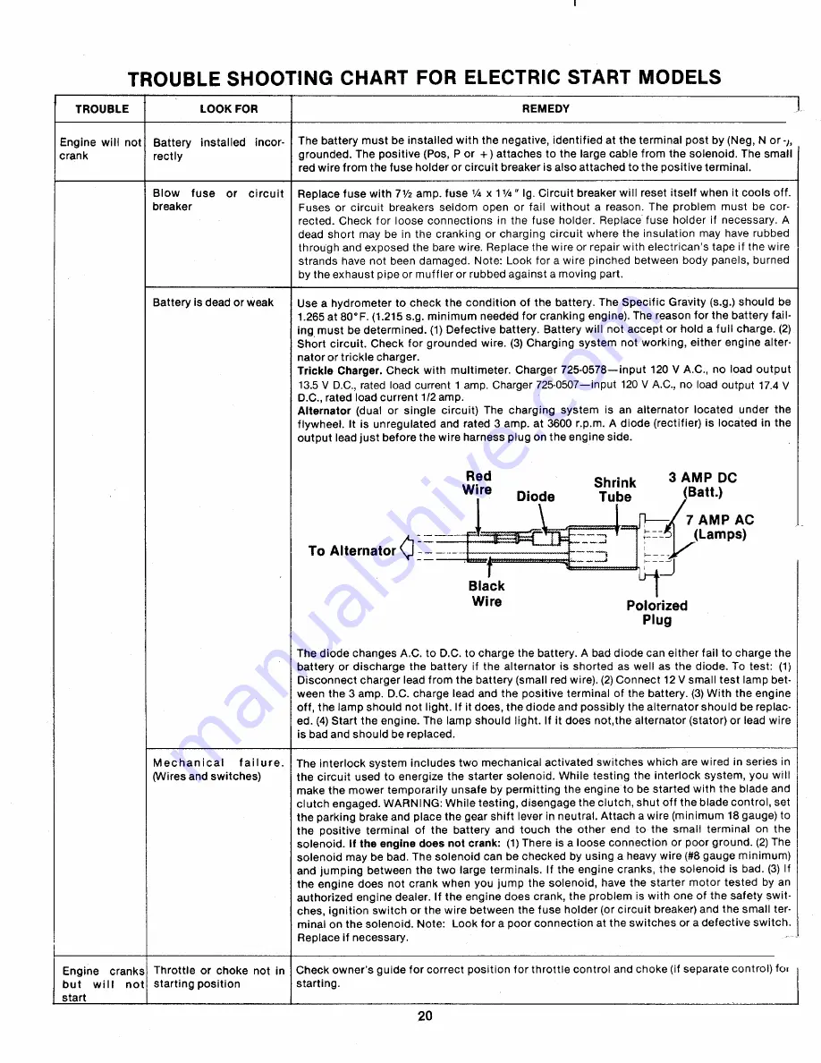 MTD 130-485A Owner'S Manual Download Page 20