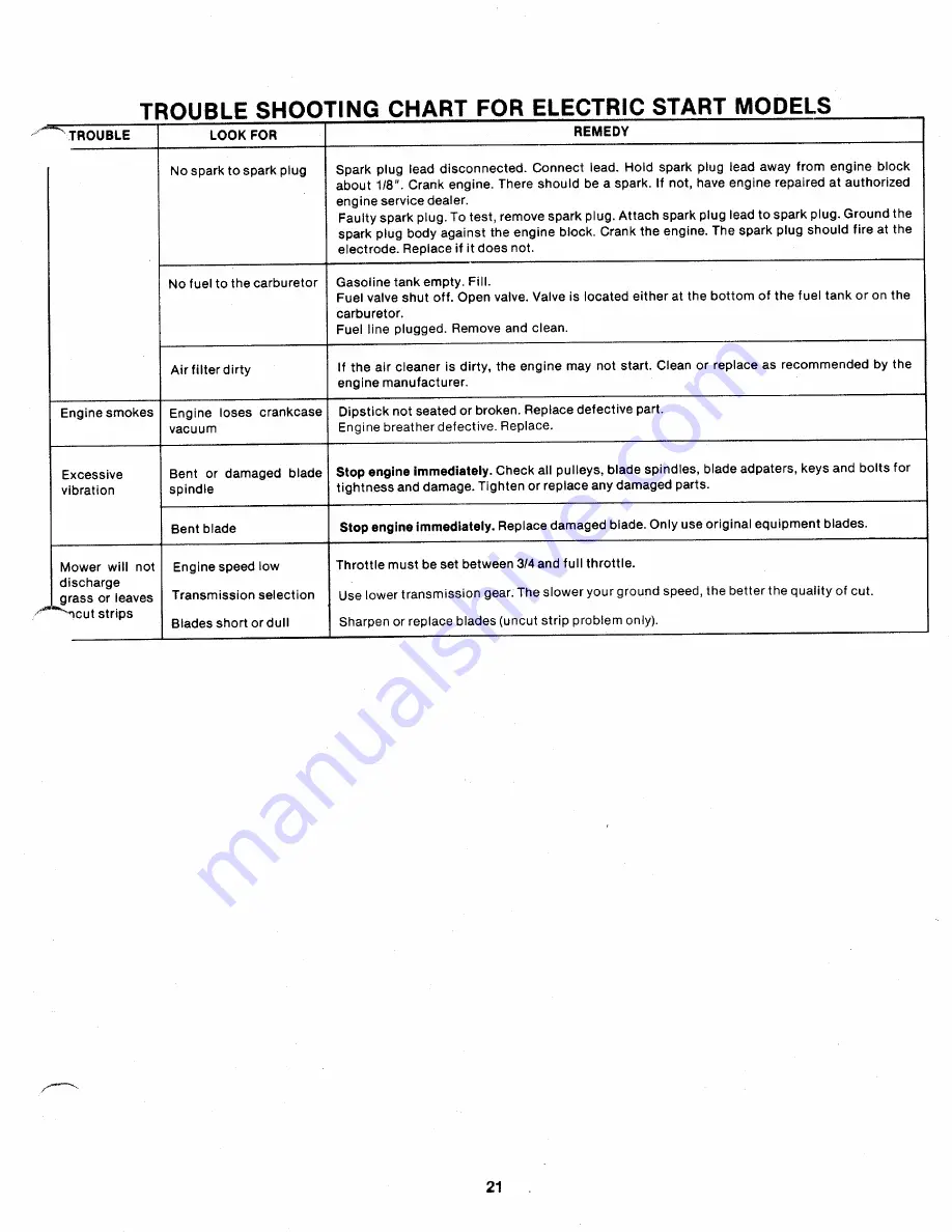 MTD 130-485A Owner'S Manual Download Page 21