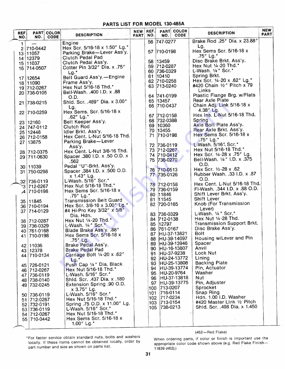 MTD 130-485A Owner'S Manual Download Page 31