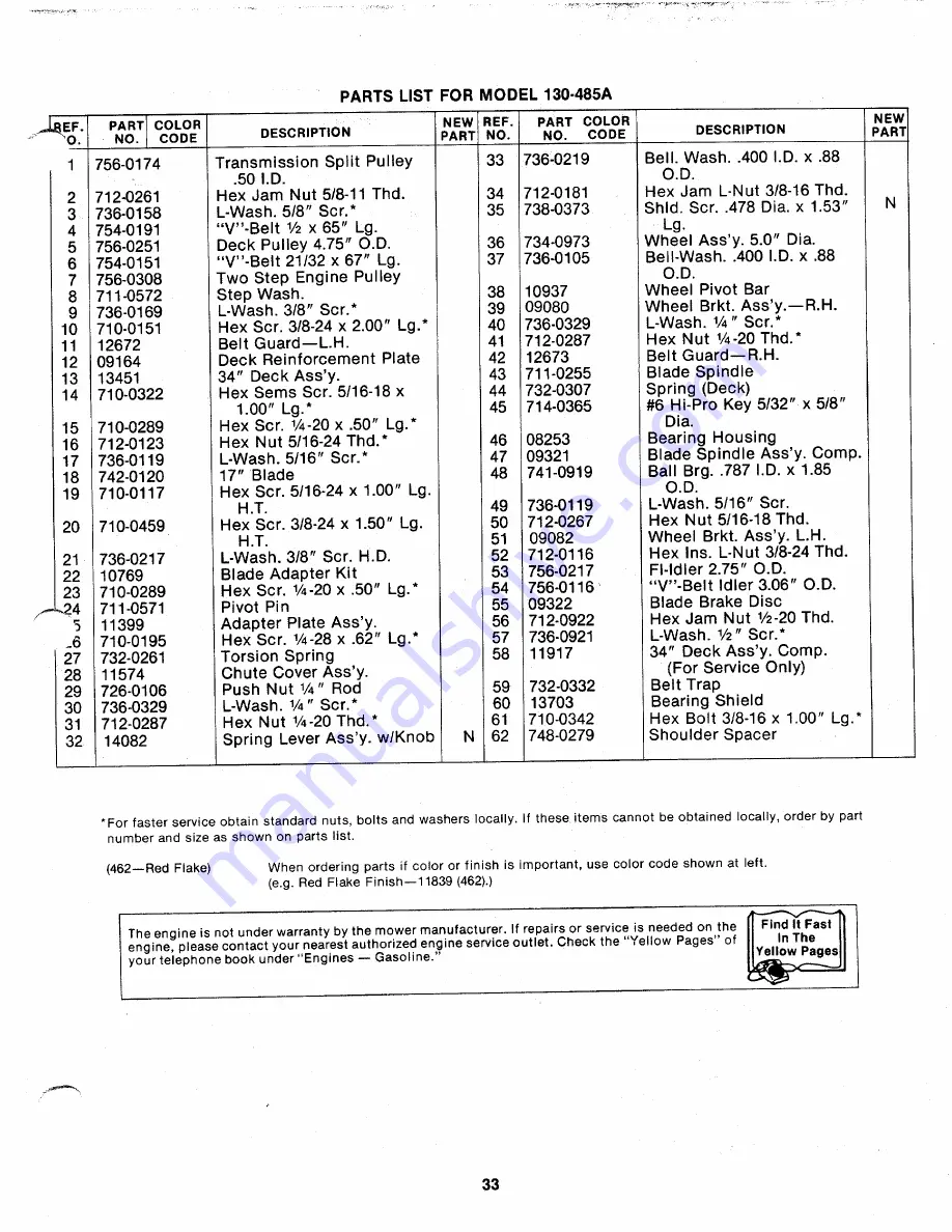 MTD 130-485A Owner'S Manual Download Page 33