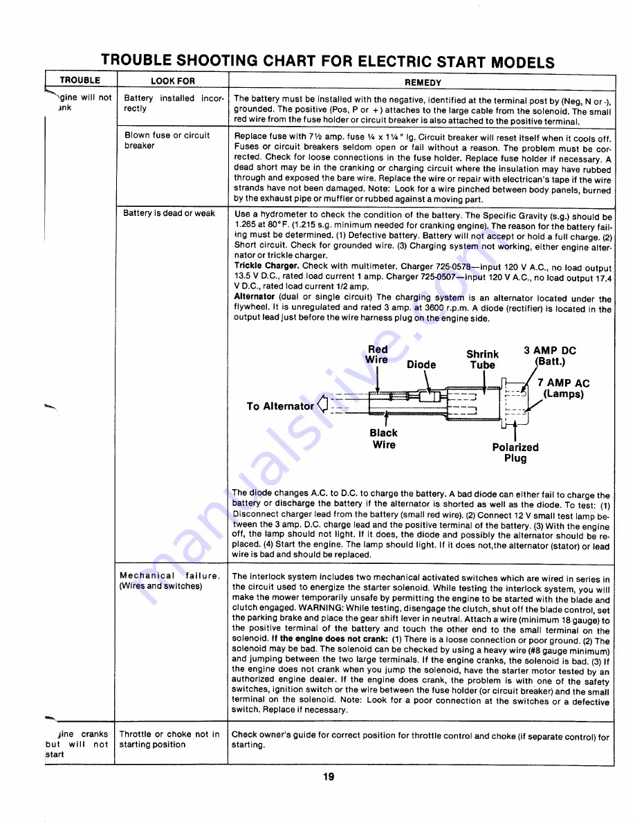 MTD 130-527-000 Owner'S Manual Download Page 19