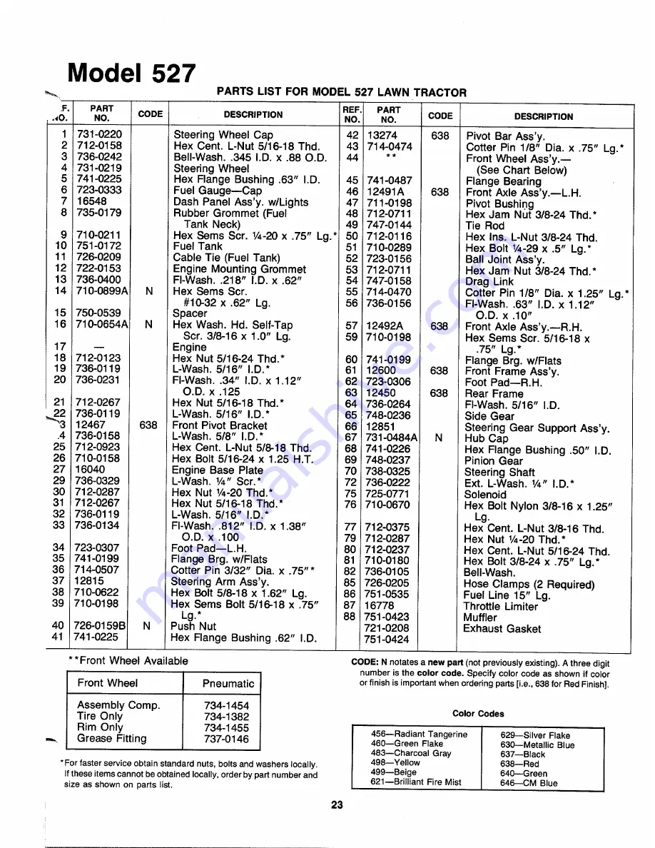 MTD 130-527-000 Скачать руководство пользователя страница 23