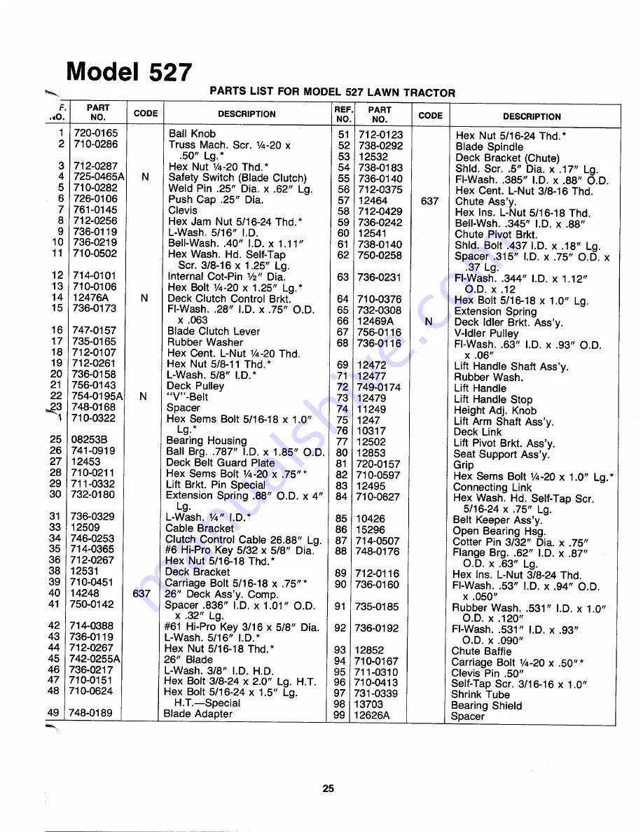 MTD 130-527-000 Owner'S Manual Download Page 25