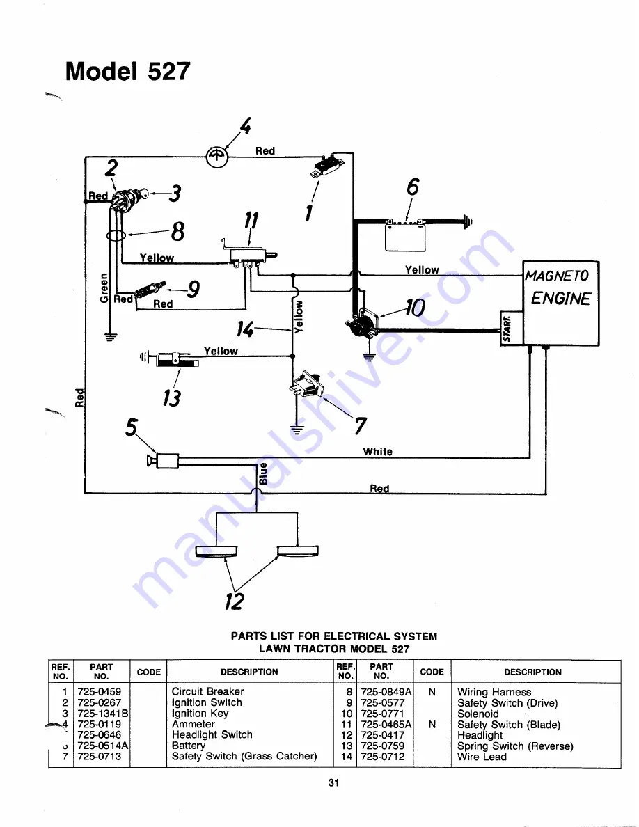 MTD 130-527-000 Скачать руководство пользователя страница 31