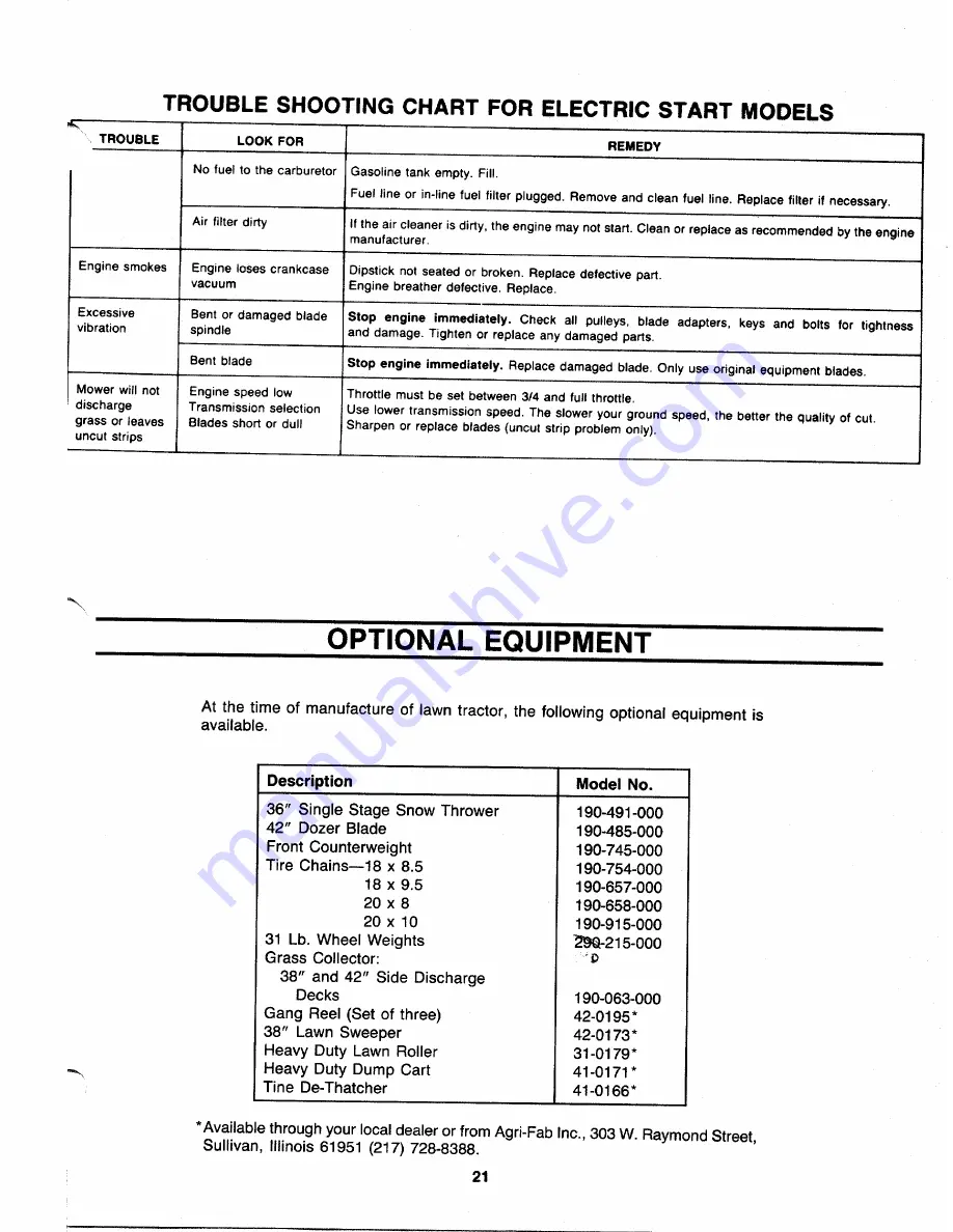 MTD 130-660-000 Owner'S Manual Download Page 21