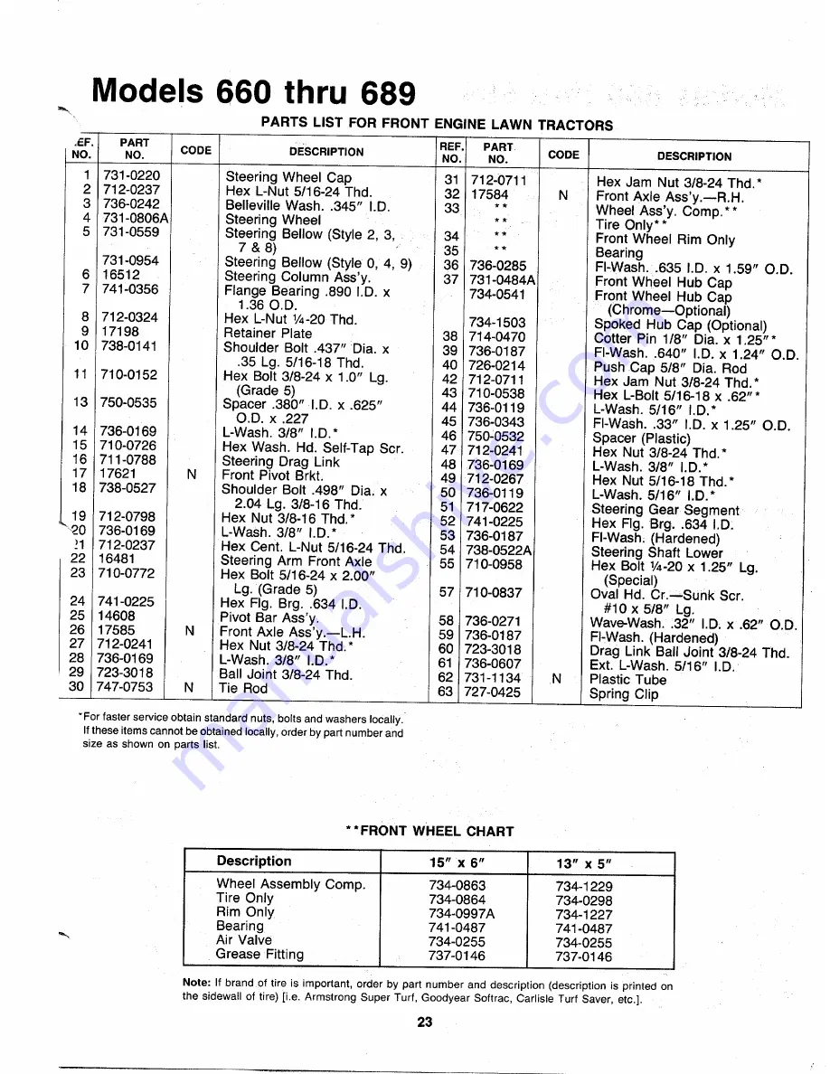 MTD 130-660-000 Owner'S Manual Download Page 23