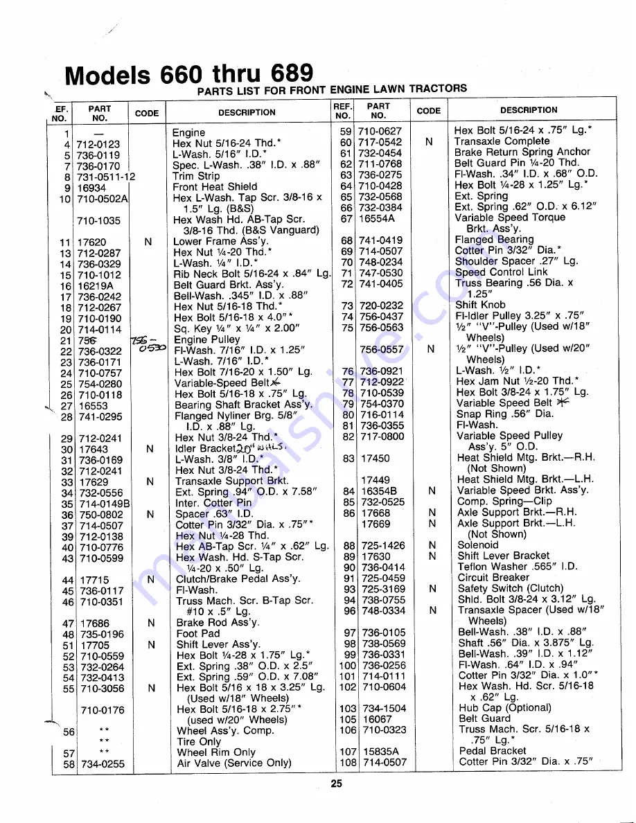 MTD 130-660-000 Owner'S Manual Download Page 25