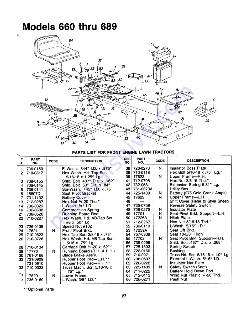 MTD 130-660-000 Owner'S Manual Download Page 27