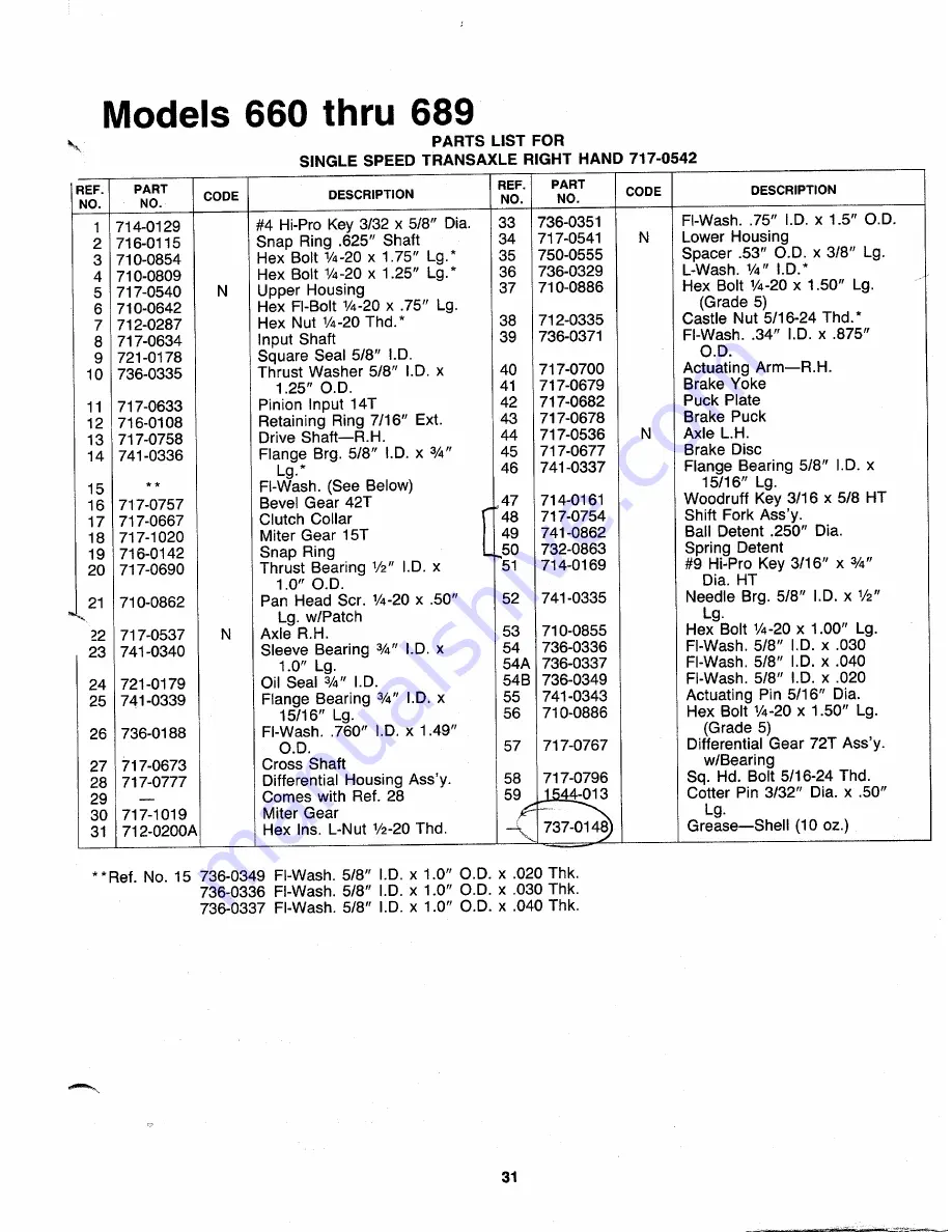 MTD 130-660-000 Owner'S Manual Download Page 31