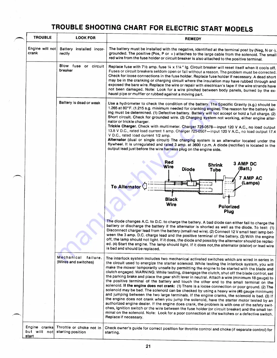 MTD 130-760A Owner'S Manual Download Page 21