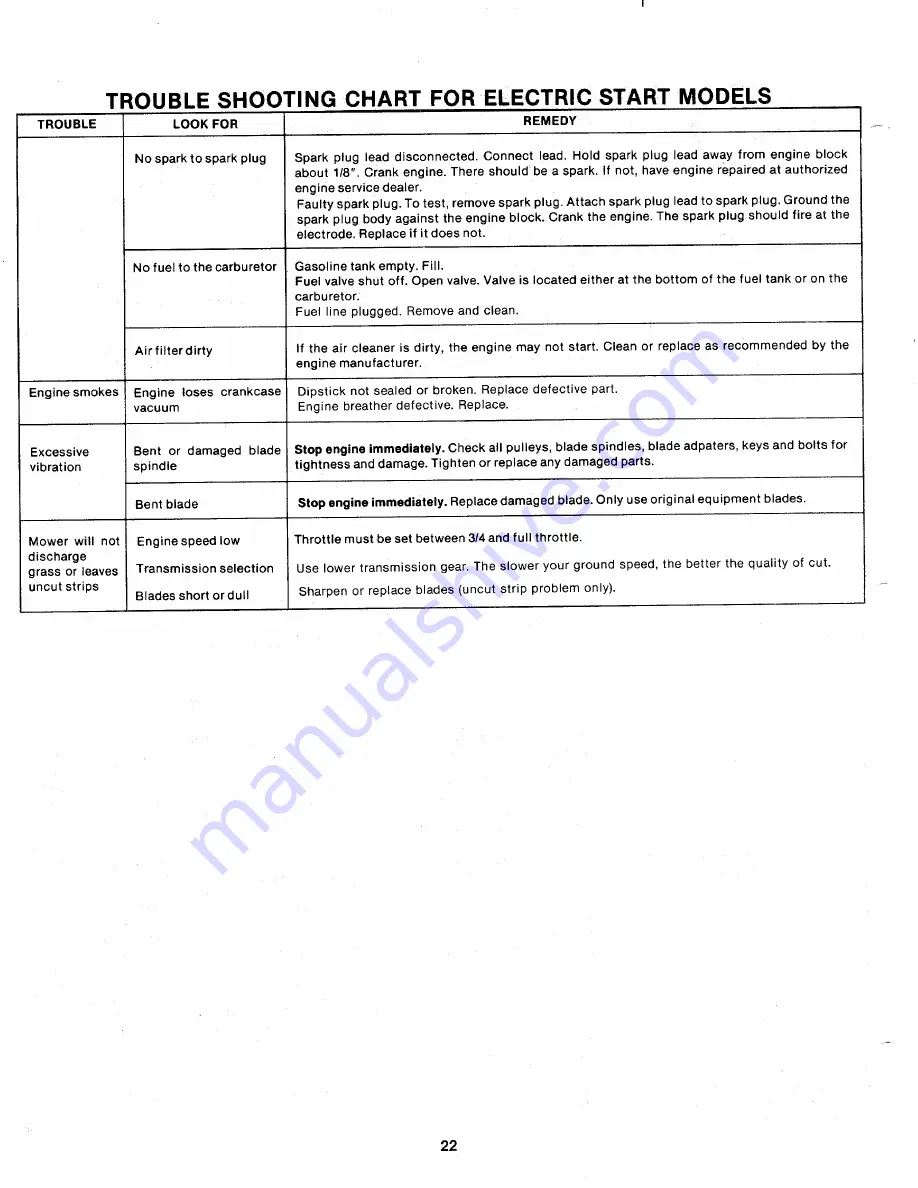 MTD 130-760A Owner'S Manual Download Page 22