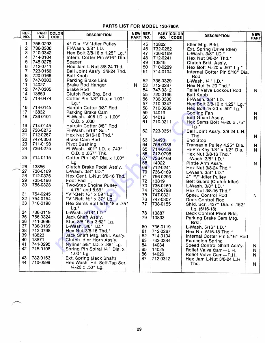 MTD 130-760A Owner'S Manual Download Page 29