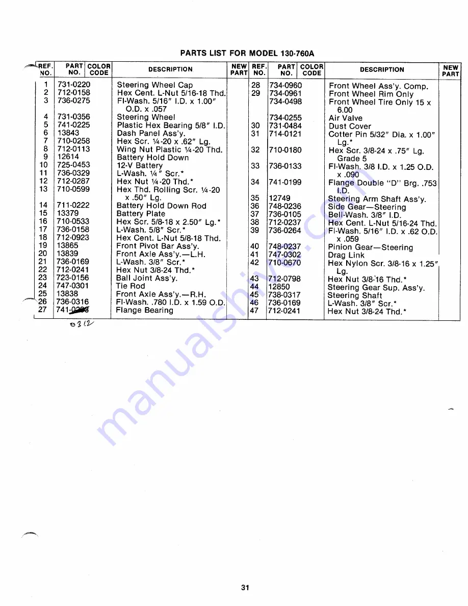 MTD 130-760A Owner'S Manual Download Page 31