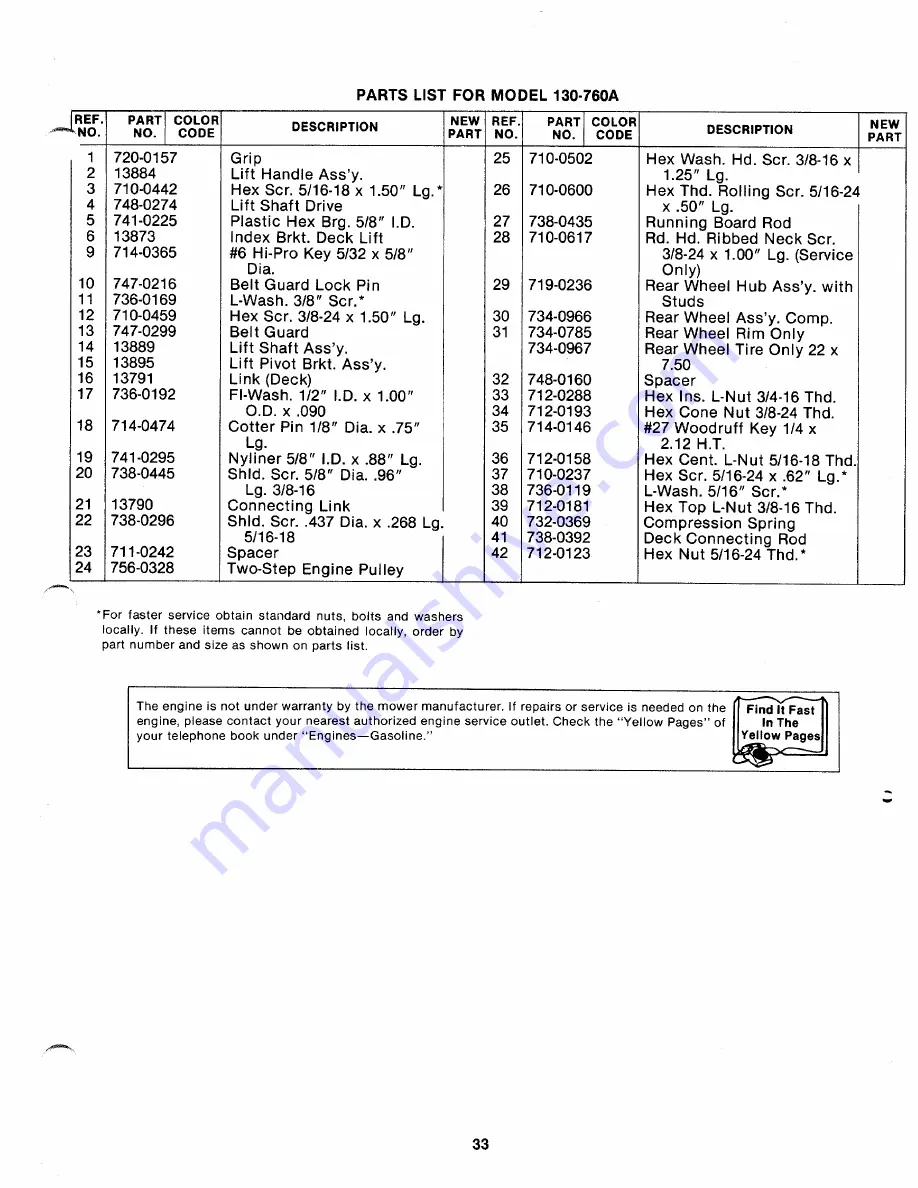 MTD 130-760A Owner'S Manual Download Page 33