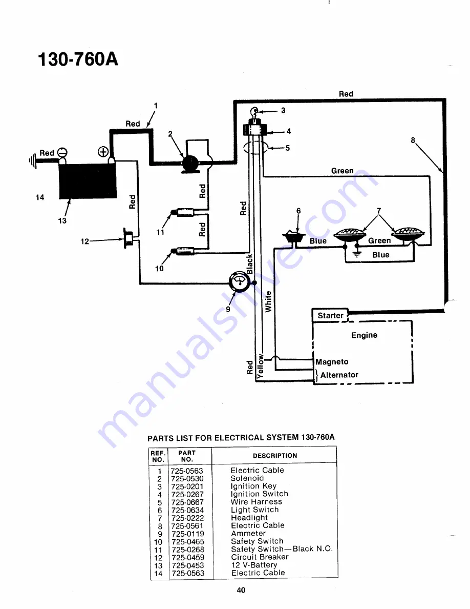 MTD 130-760A Owner'S Manual Download Page 40