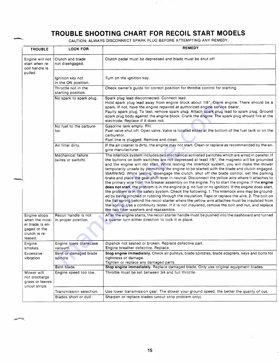 MTD 131-380A Owner'S Manual Download Page 15