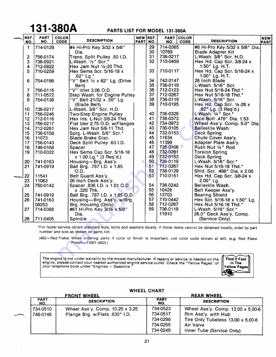 MTD 131-380A Owner'S Manual Download Page 21