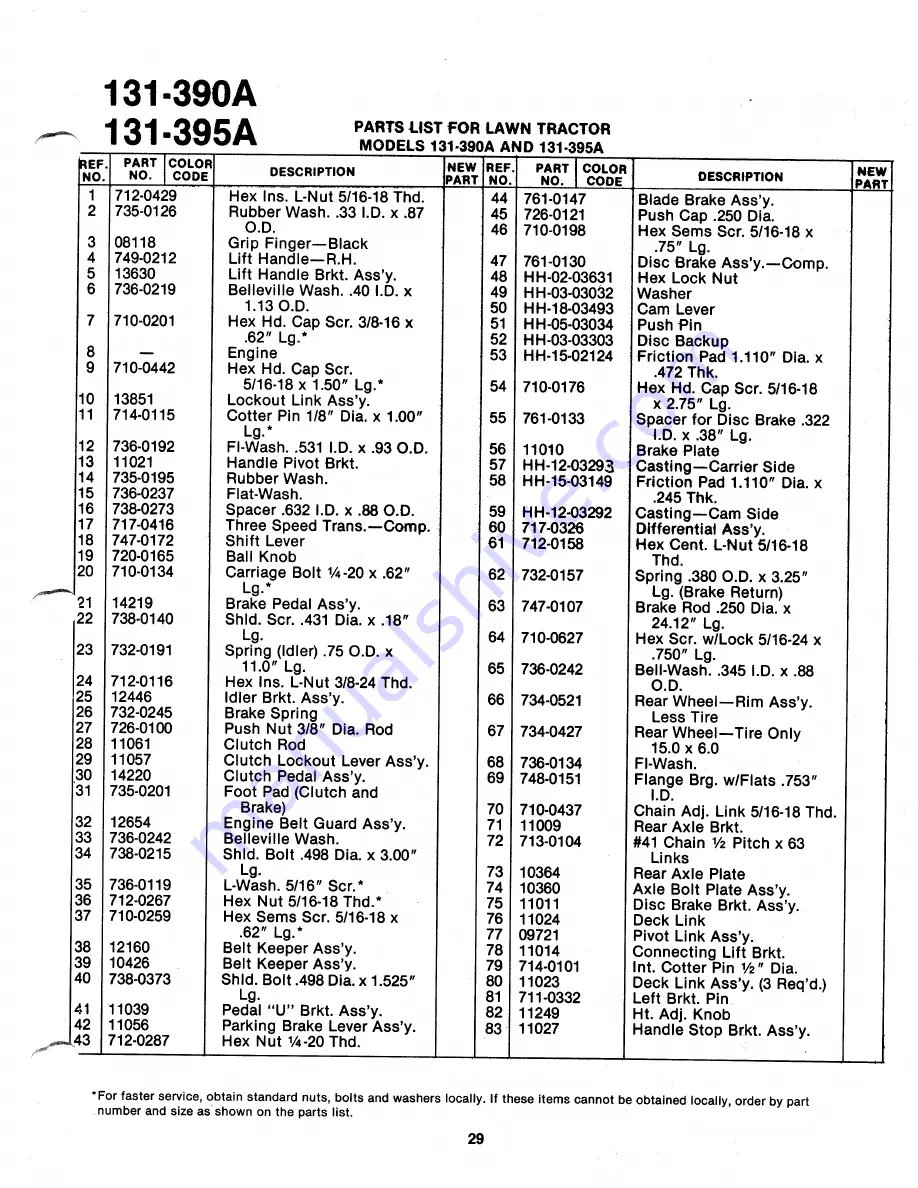 MTD 131-390A Owner'S Manual Download Page 29