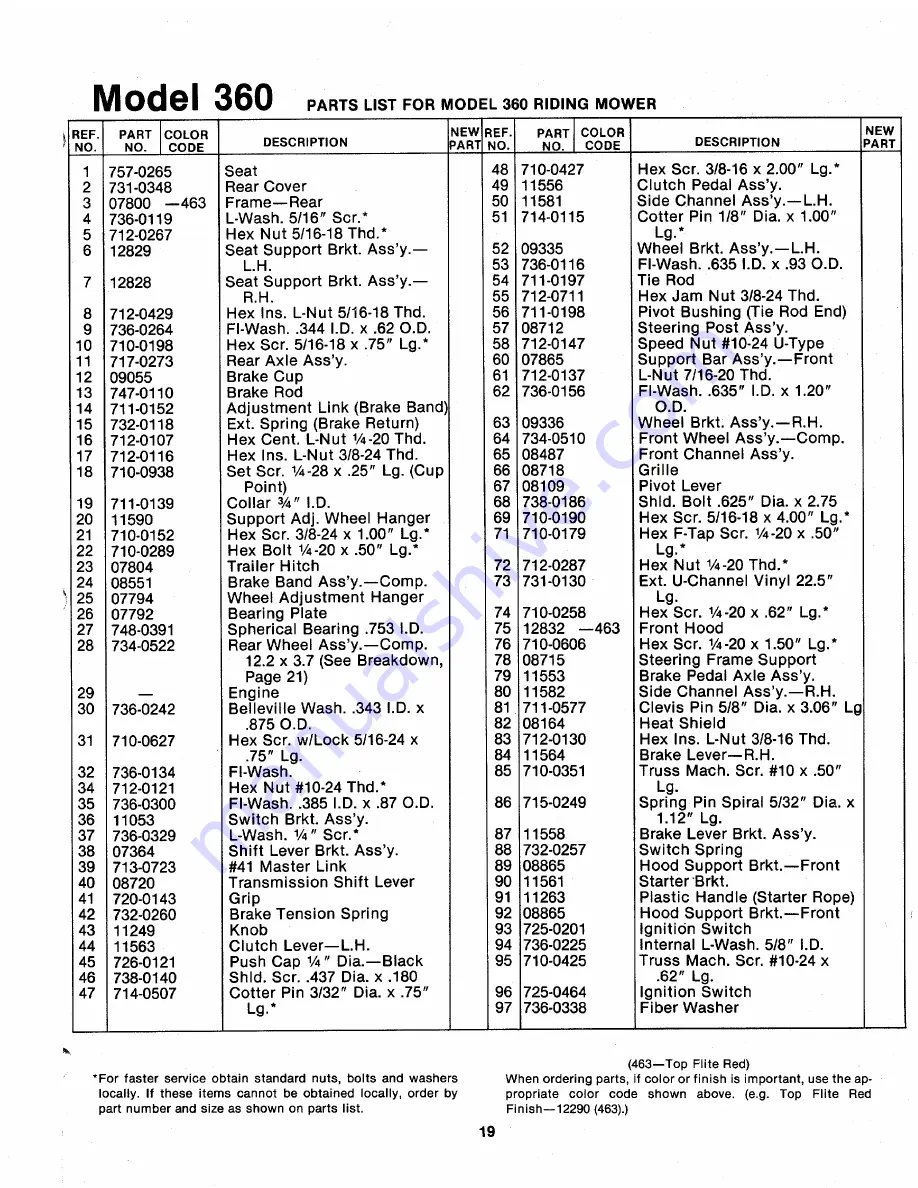 MTD 132-360A Owner'S Manual Download Page 19