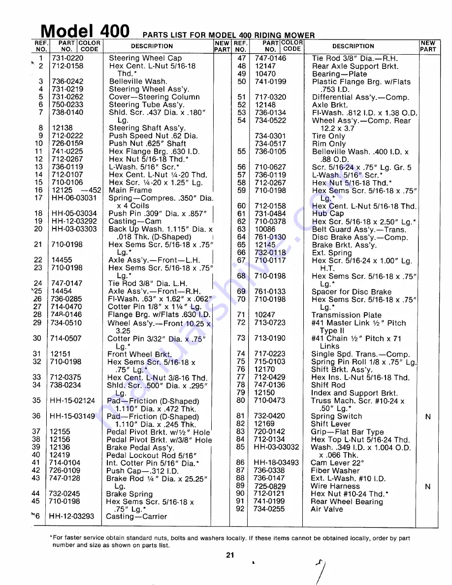 MTD 132-400-300 Owner'S Manual Download Page 21