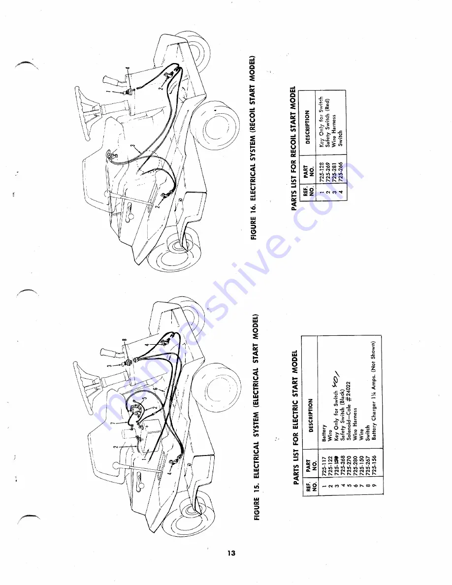 MTD 132-425 Operating Instructions Manual Download Page 13