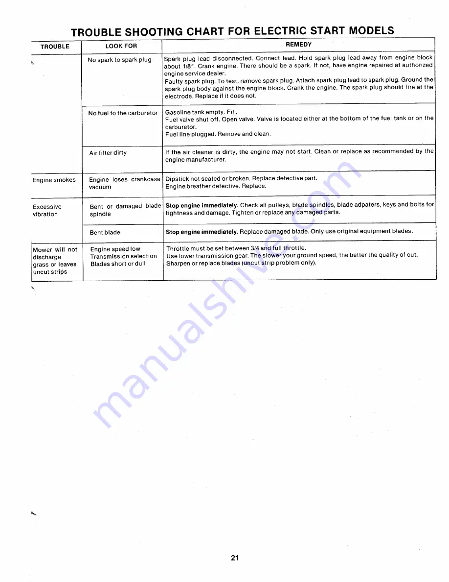 MTD 132-465-300 Owner'S Manual Download Page 21