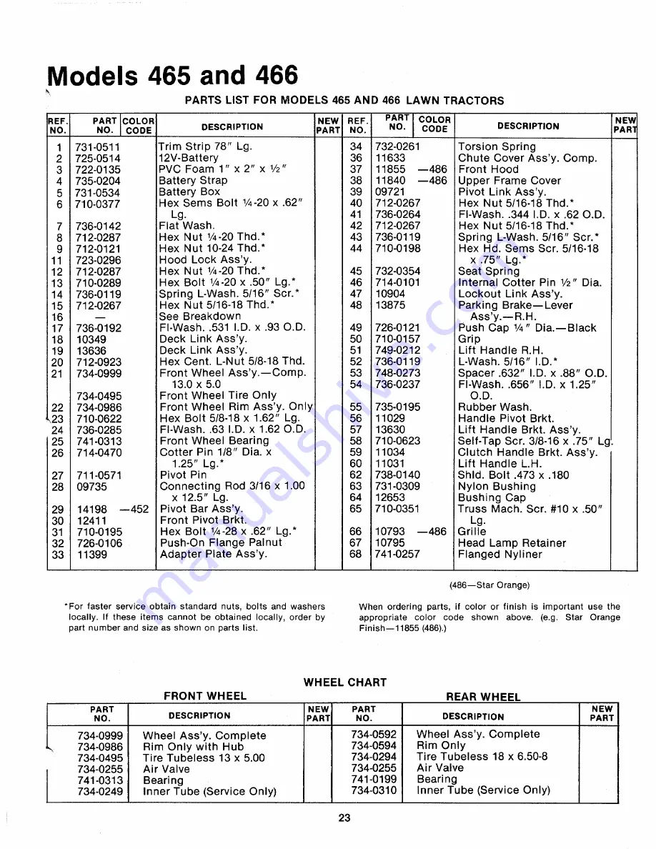 MTD 132-465-300 Owner'S Manual Download Page 23