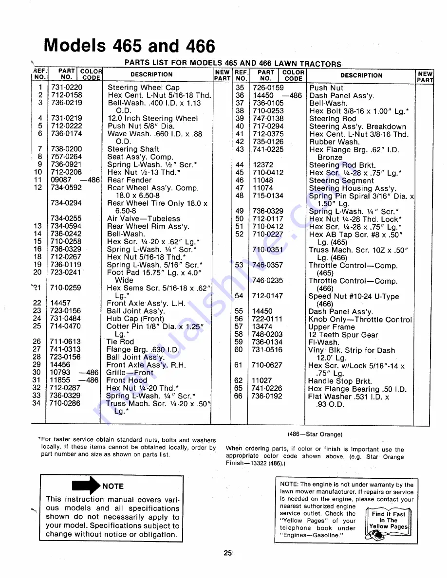 MTD 132-465-300 Owner'S Manual Download Page 25