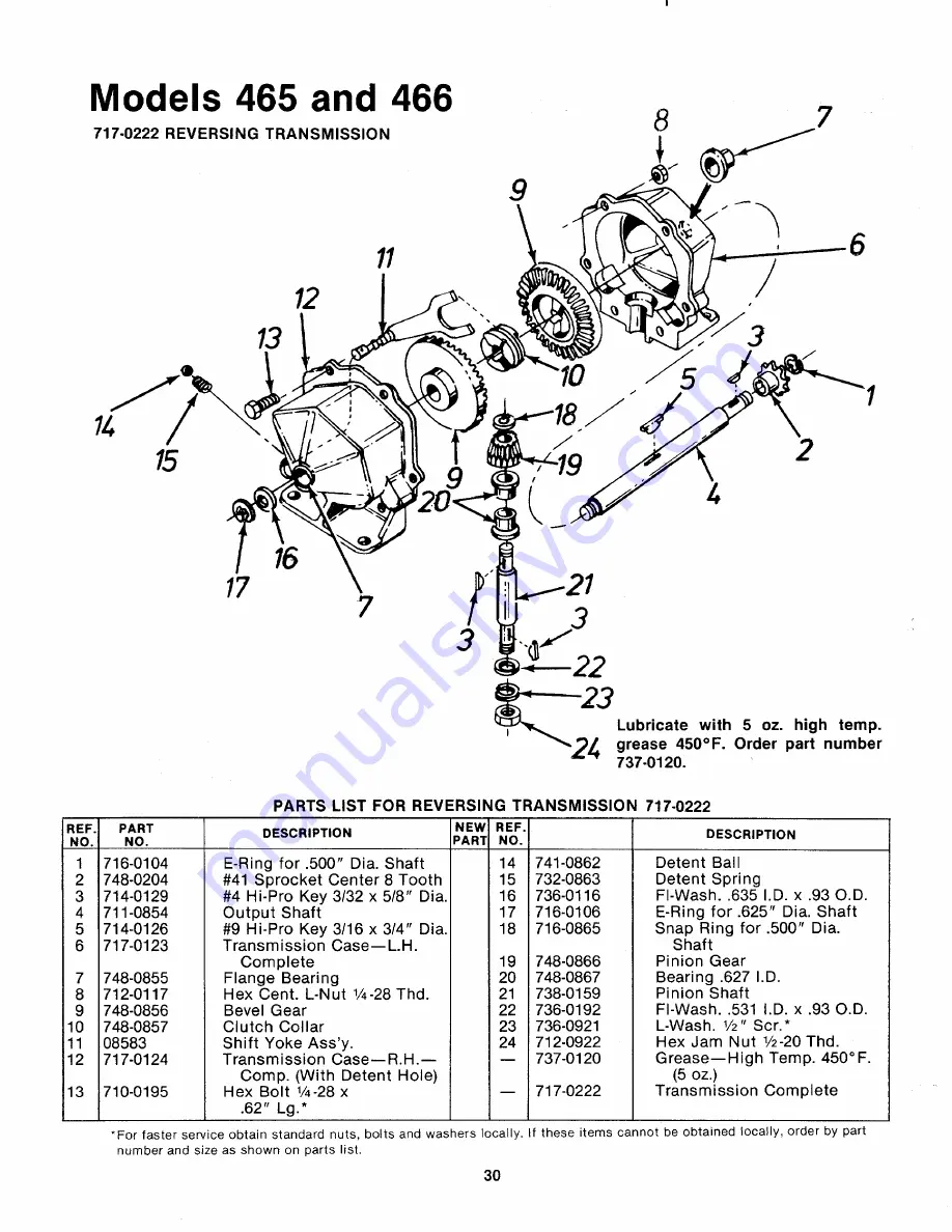 MTD 132-465-300 Owner'S Manual Download Page 30